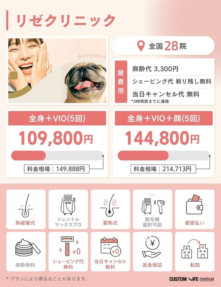 医療脱毛,安い