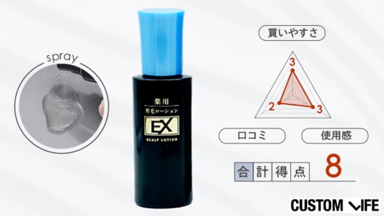 薬用育毛ローションEX