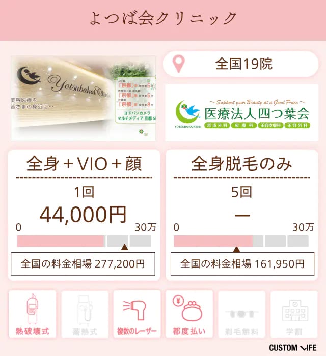 よつば会クリニック