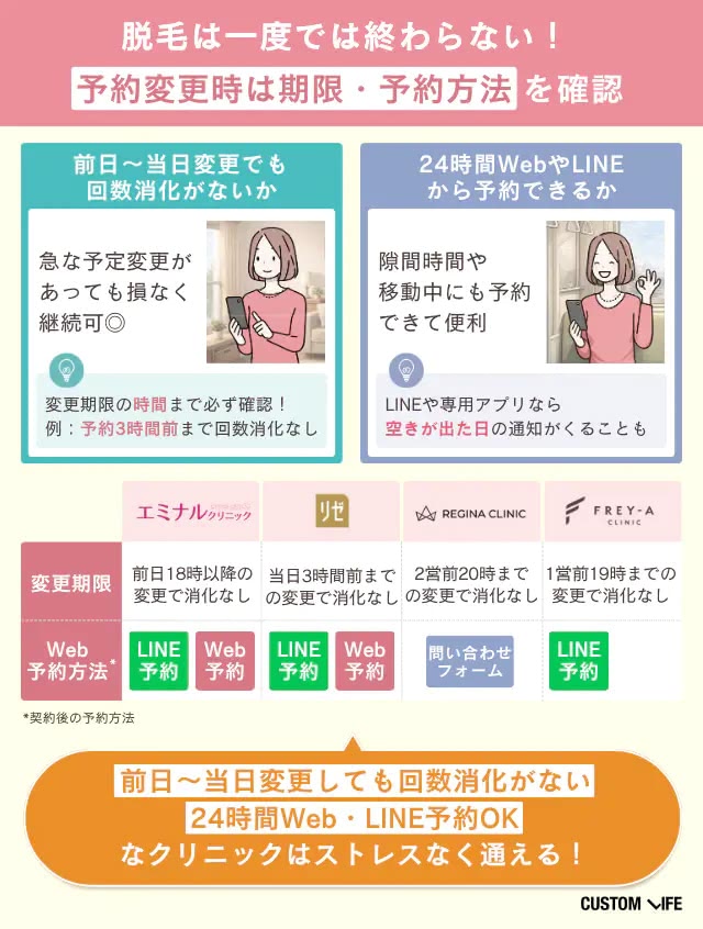 医療脱毛のキャンペーン