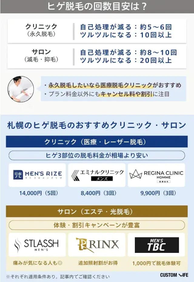札幌でヒゲ脱毛するならここ！おすすめクリニック・サロンの比較表