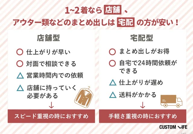 1～2着なら店舗、アウター類などのまとめ出しは宅配の方が安い