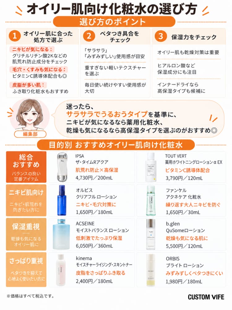 オイリー肌,化粧水,選び方,おすすめ化粧水