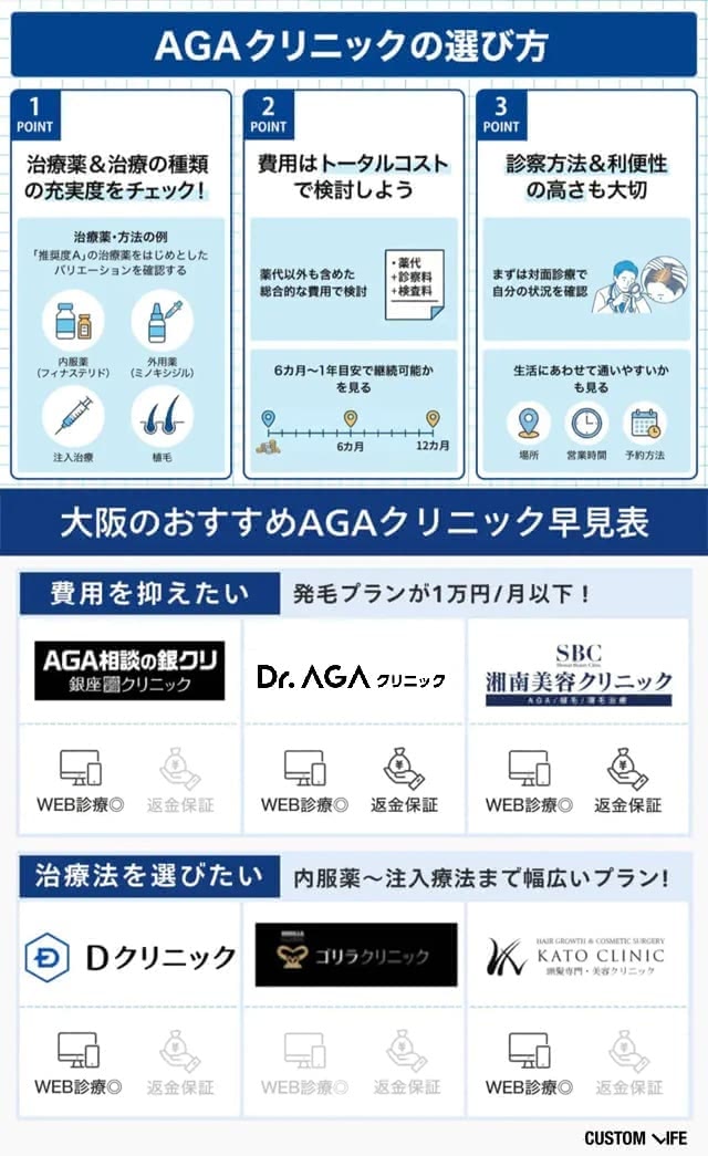 AGA治療のクリニック選びのポイント