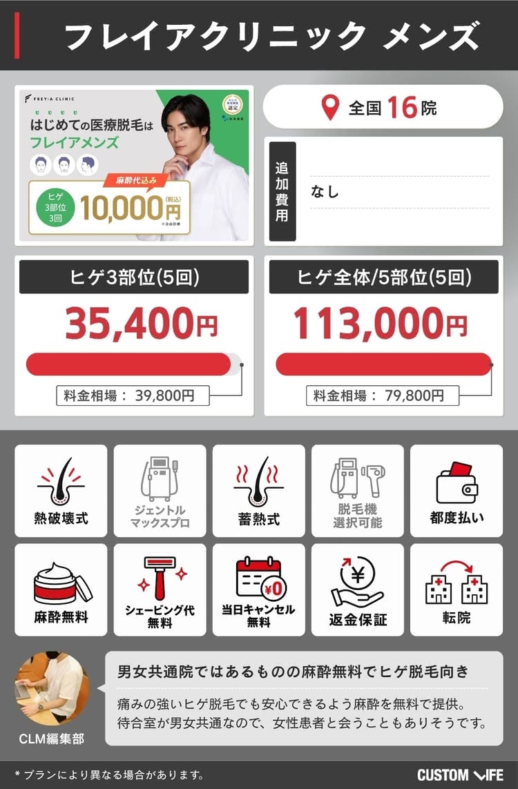 フレイアクリニックメンズの料金や特徴をまとめた画像