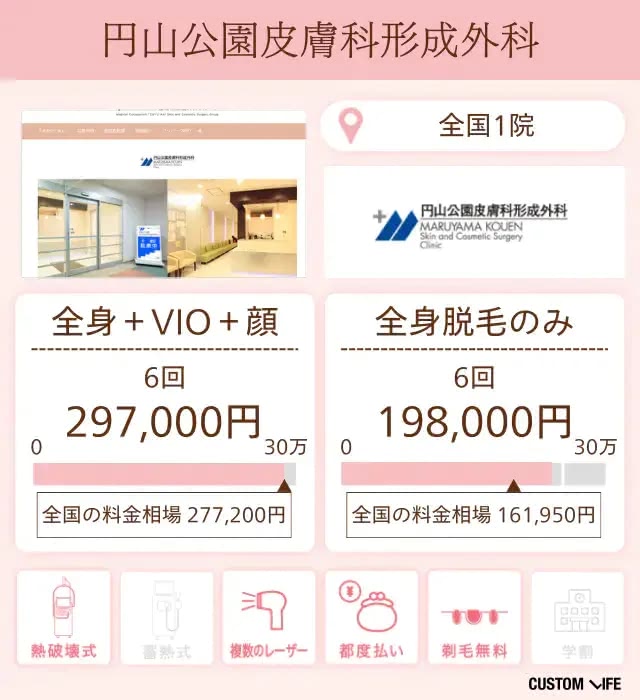 円山公園皮膚科形成外科