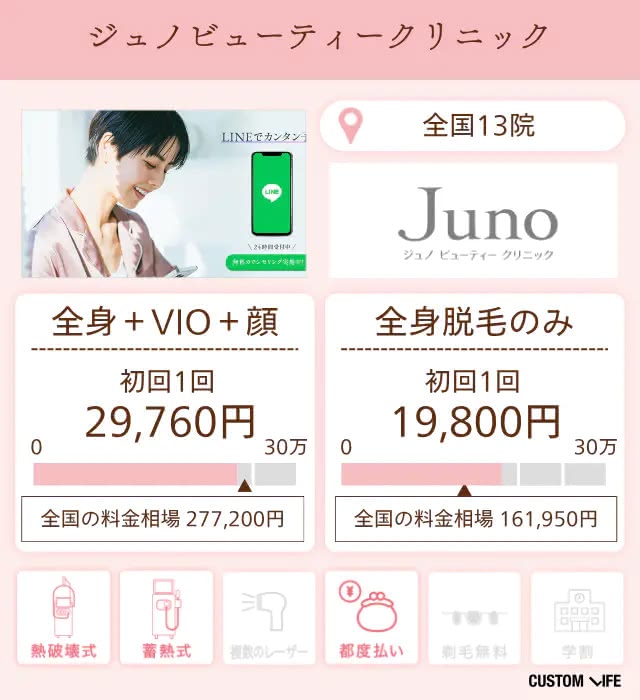ジュノビューティークリニック