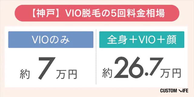 神戸のVIOの相場