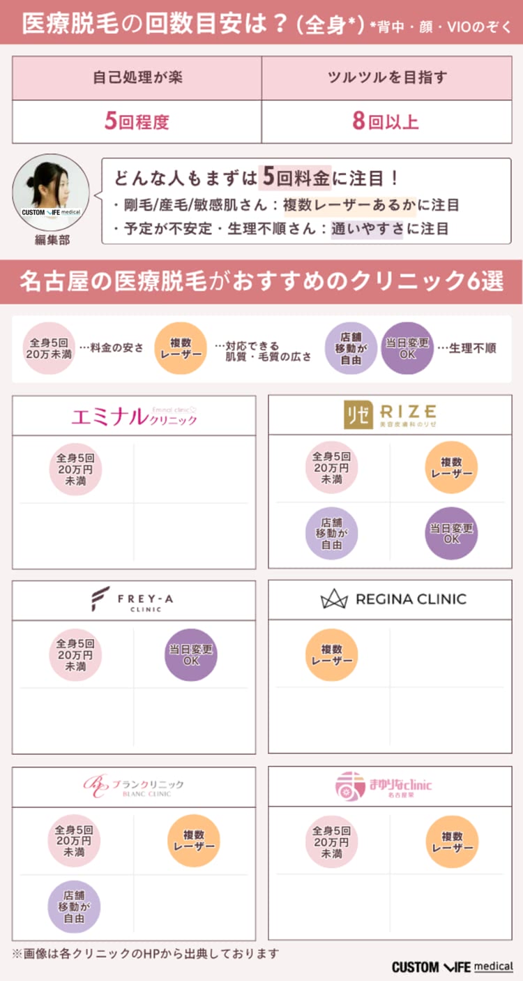 名古屋・栄の医療脱毛クリニックマップ