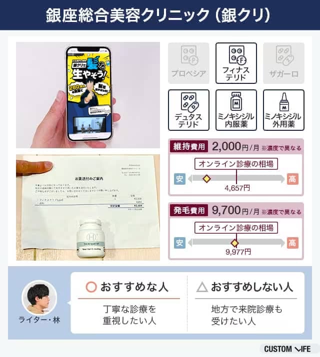 銀座総合美容クリニックの詳細料金、取り扱い治療薬、オンライン診療画面