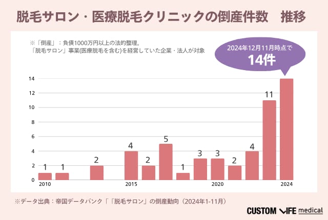 倒産データ