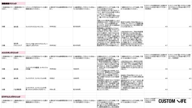 秋葉原のAGAクリニックのアンケートを実施