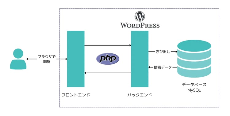 カップルドCMSの特徴