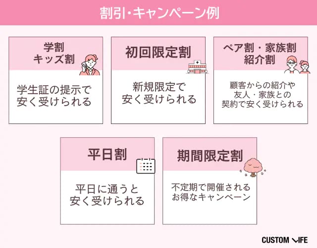 医療脱毛のキャンペーン