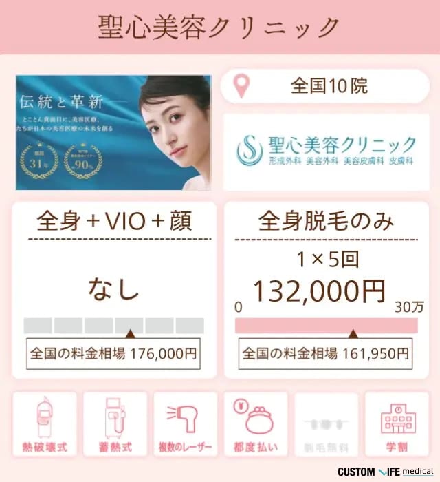 聖心美容クリニック