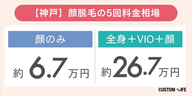 顔脱毛の相場