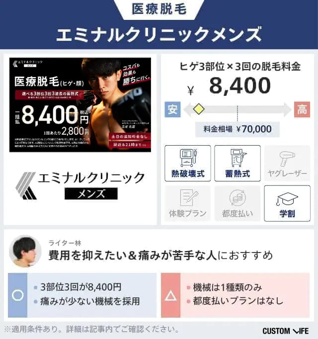 エミナルクリニックメンズのヒゲ医療脱毛を料金相場と比較して本音レビュー