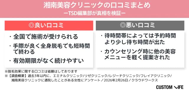湘南美容クリニックの口コミまとめ