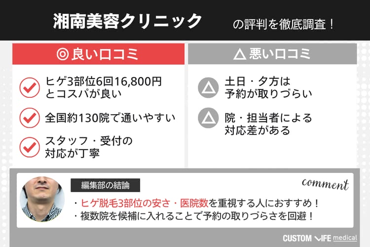 湘南美容クリニックの予約総括