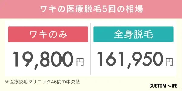 脇脱毛の相場料金