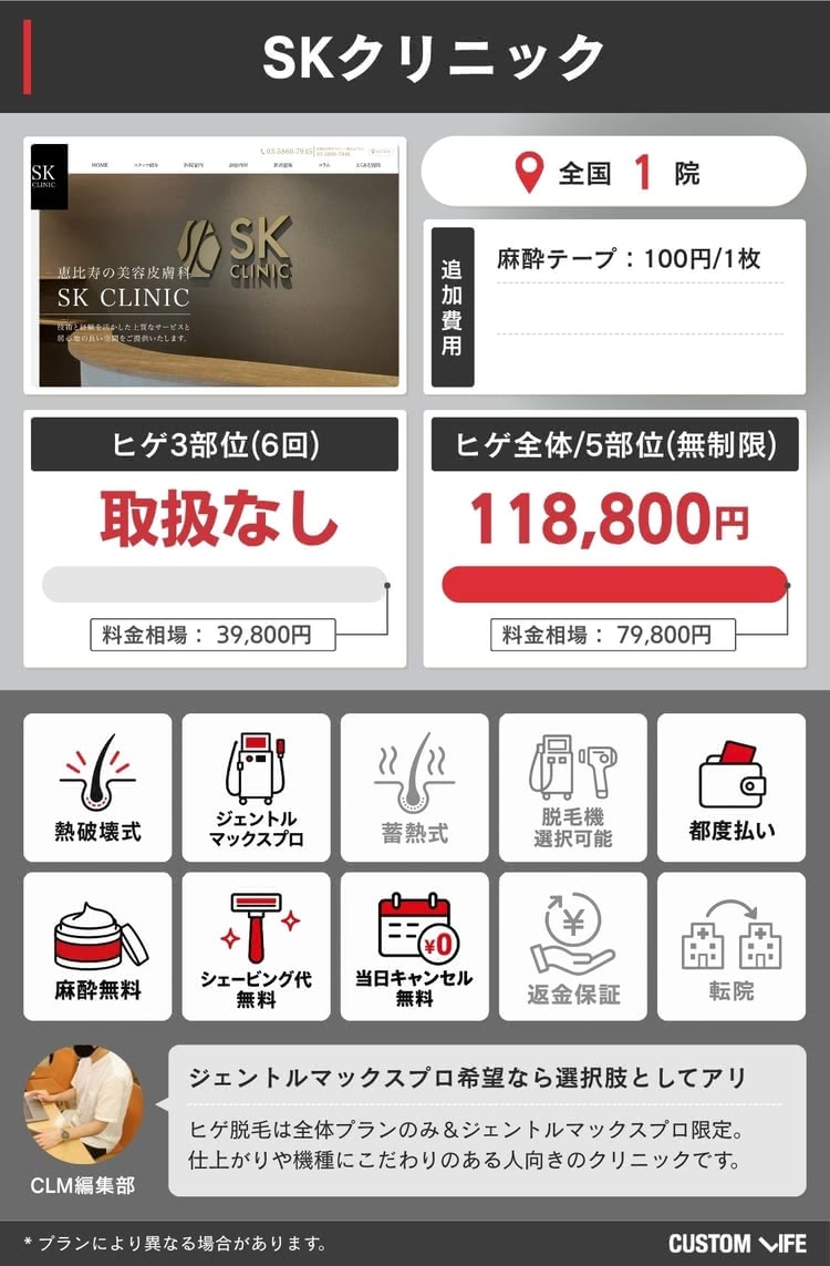 SKクリニックの料金や特徴をまとめた画像