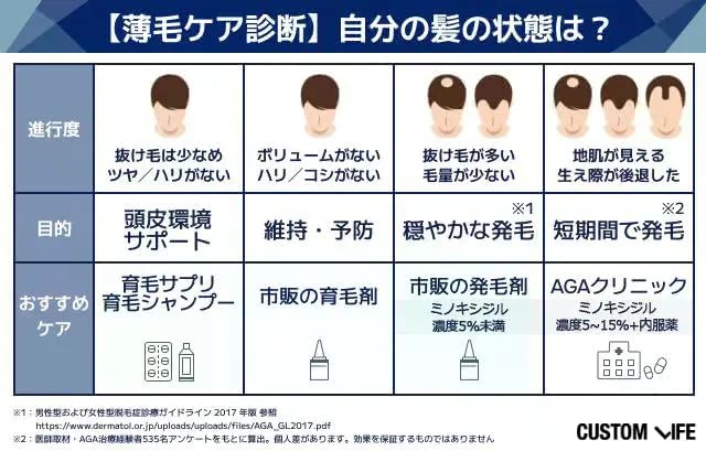 薄毛ケア診断画像