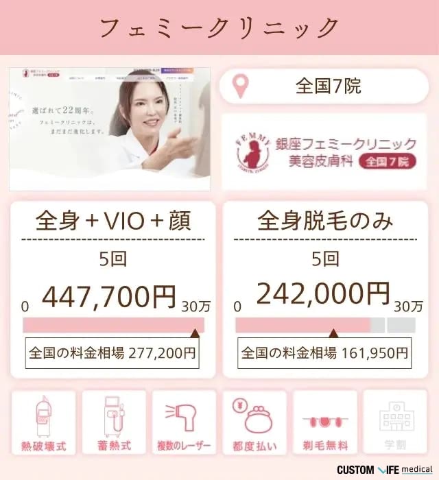 フェミークリニック