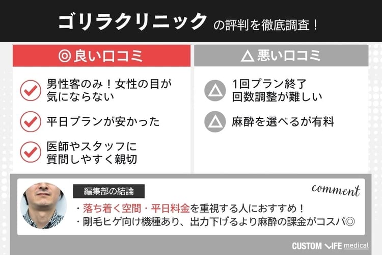 店舗体験レポ】ゴリラクリニックのヒゲ永久脱毛を予約して受けてみた