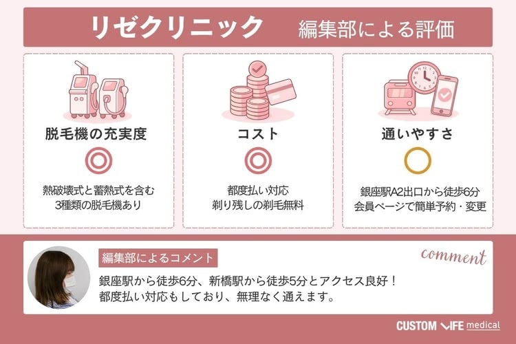 医療脱毛,銀座,リゼクリニック,編集部による評価画像