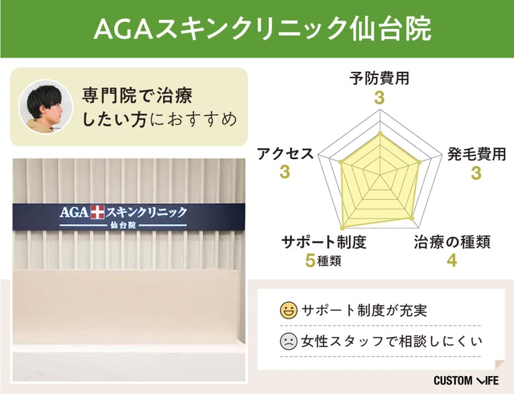 AGAスキンクリニック