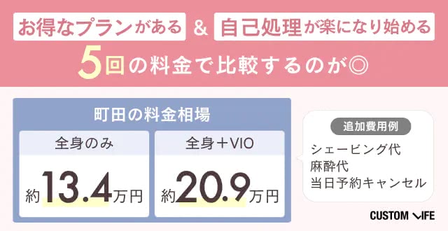 町田の医療脱毛クリニックの相場