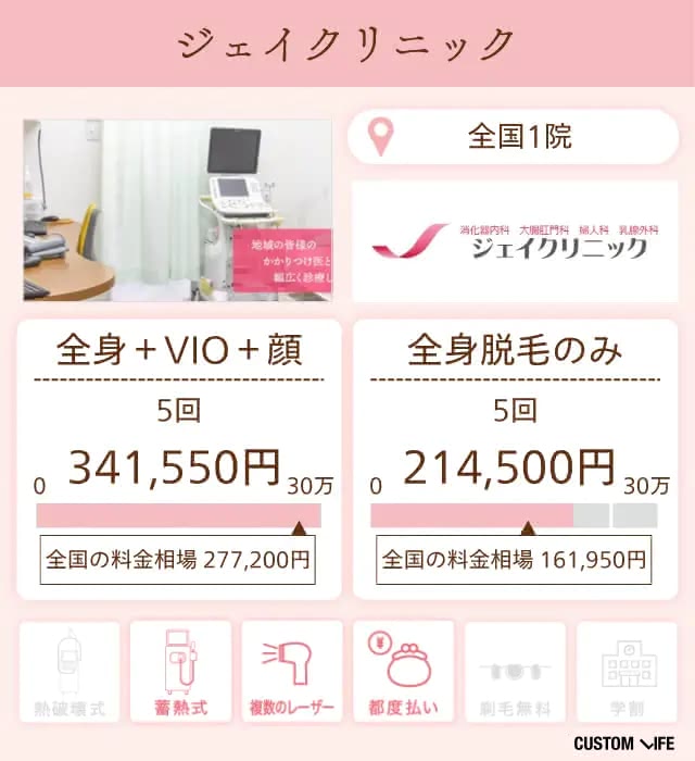 ジェイクリニックの特徴と脱毛プランを分析