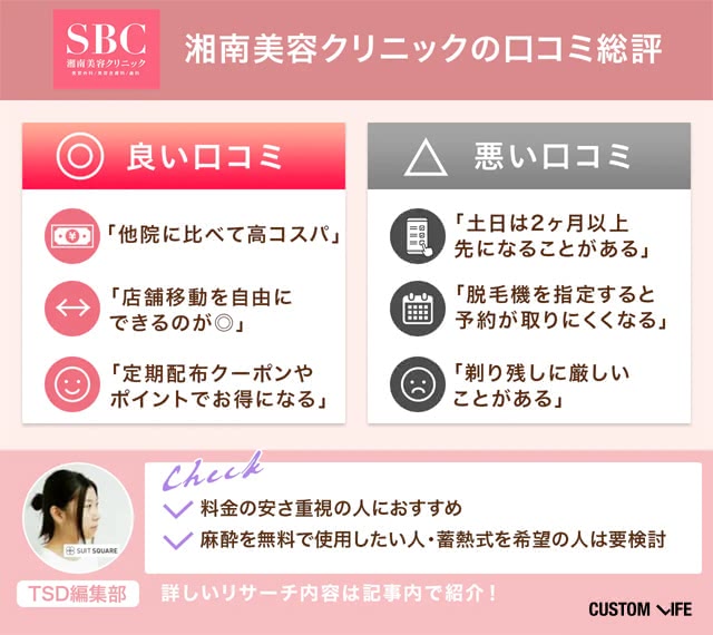 湘南美容クリニックの口コミ総評