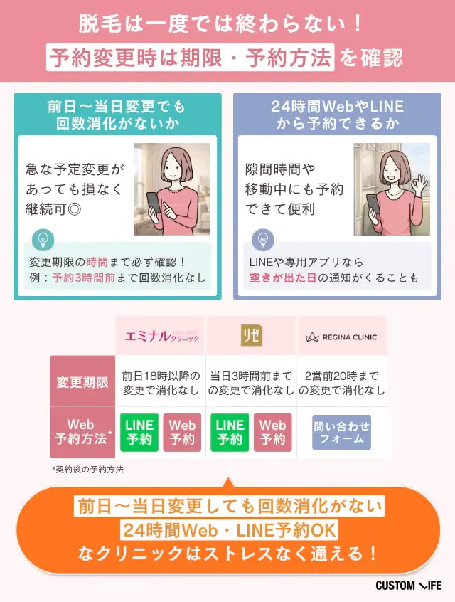 医療脱毛の予約方法