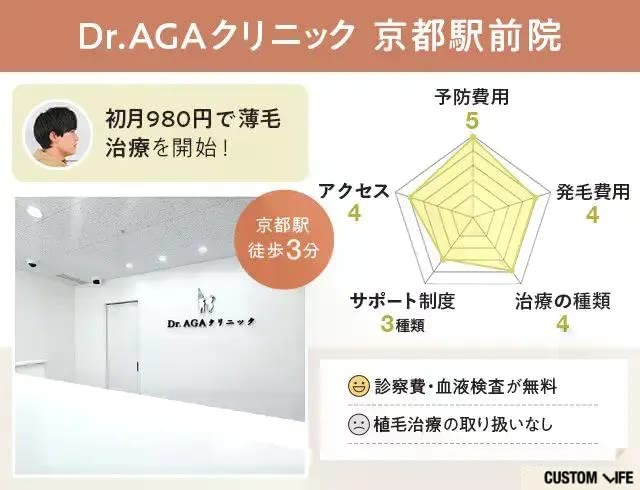 ドクターAGAクリニック京都駅前院