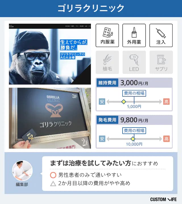 ゴリラクリニック 名古屋駅前院