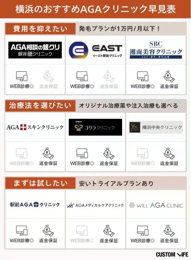 横浜のおすすめAGAクリニック10院の早見表