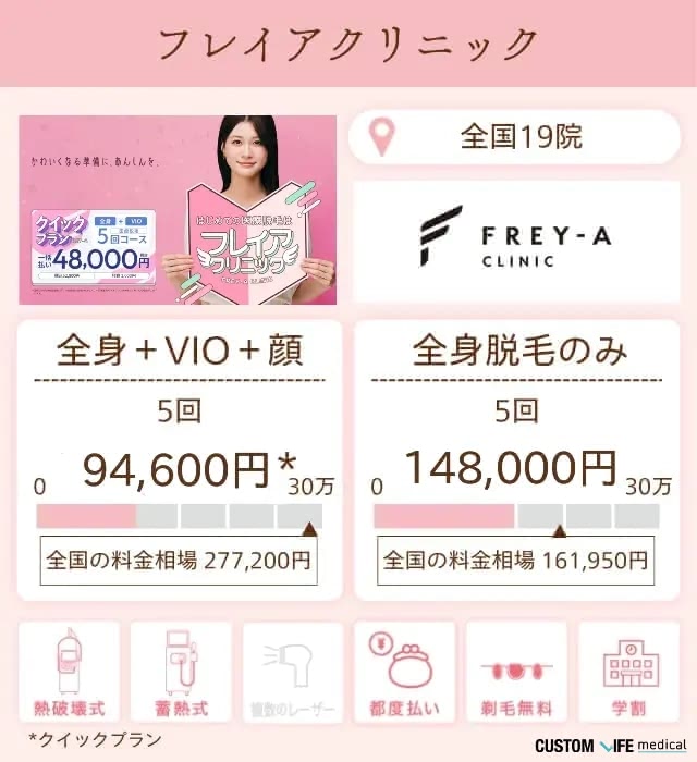 フレイアクリニック