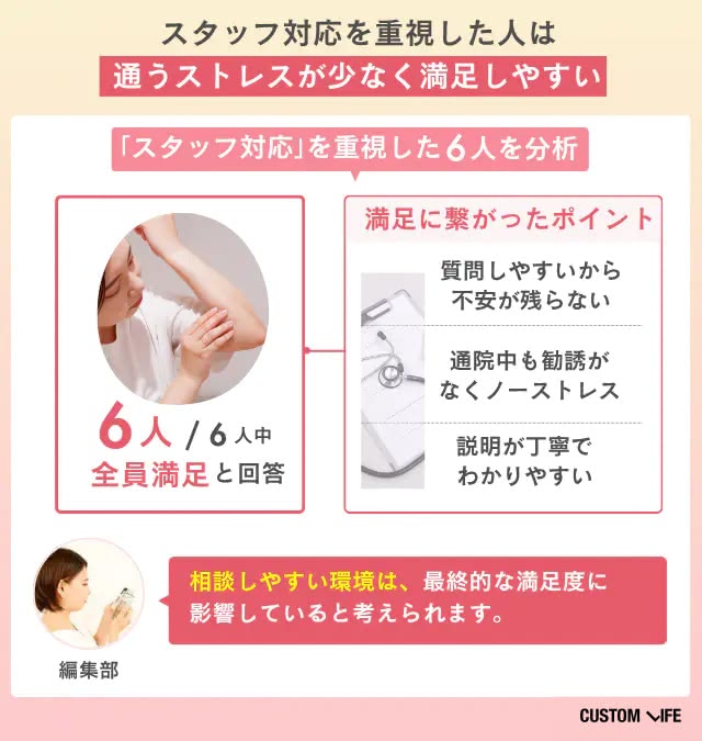 アンケート5をまとめた画像