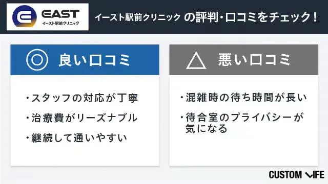 イースト駅前クリニックの良い評判・悪い評判