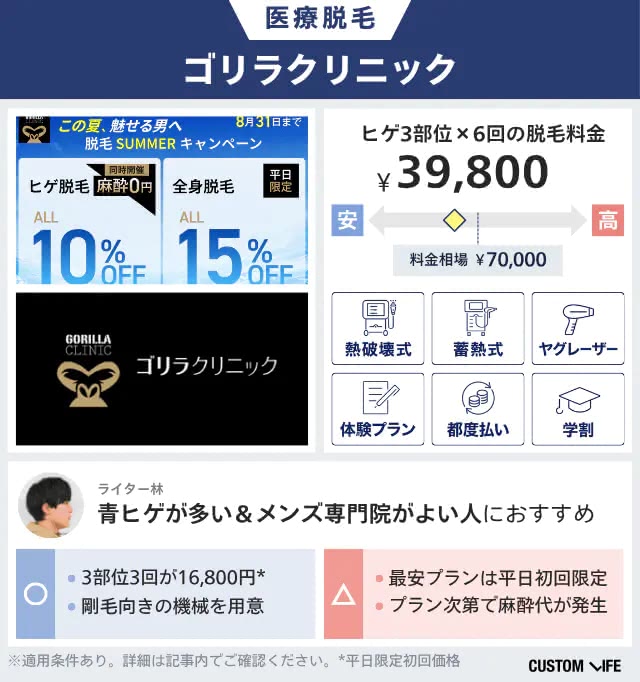 ゴリラクリニックの医療脱毛を料金相場と比較して本音レビュー