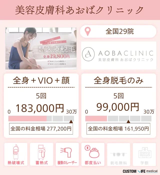 あおばクリニック