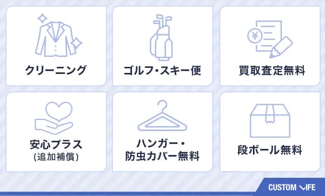 セカンドストレージの有料&無料オプションをまとめた画像