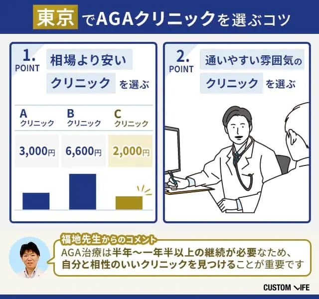 東京でAGAクリニック選びのコツ