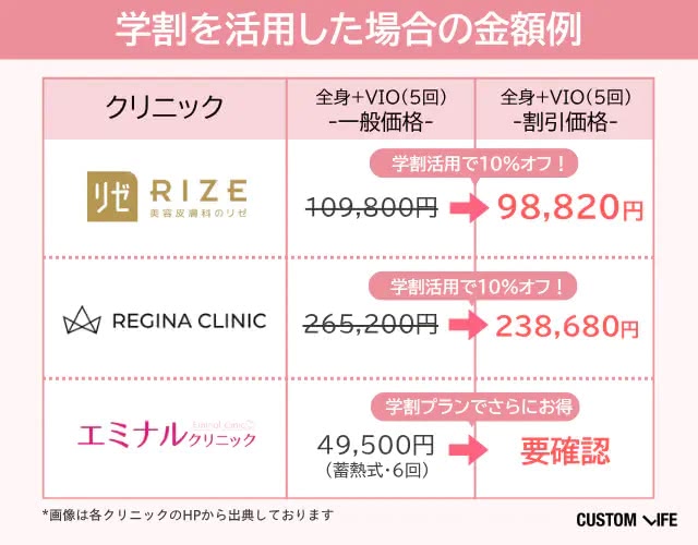 学割を活用した場合の金額例