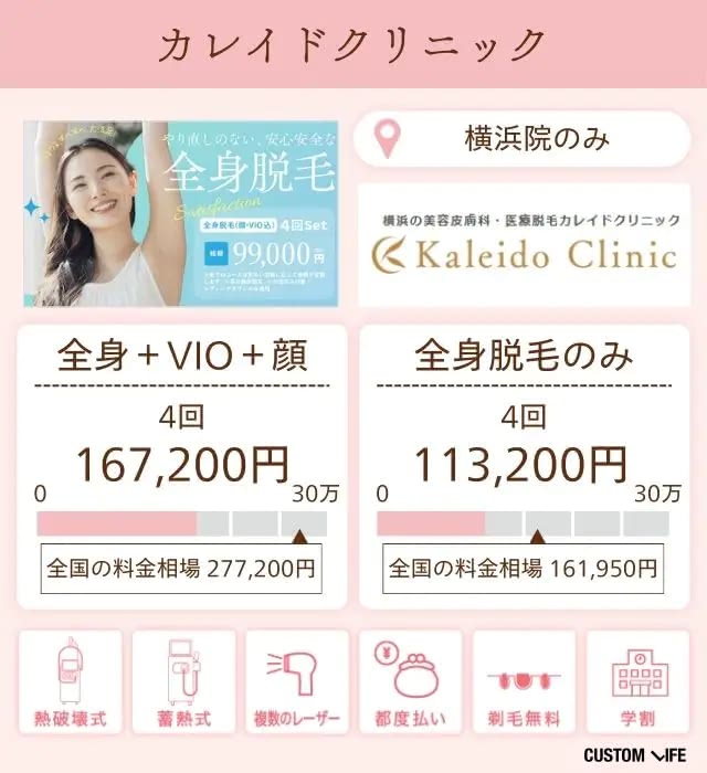 カレイドクリニックの特徴と脱毛プランを分析