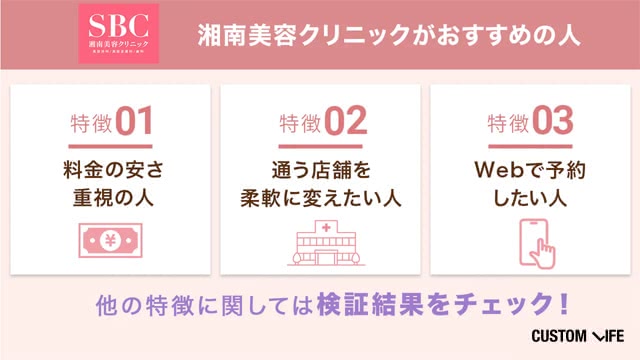 湘南美容クリニックの口コミ