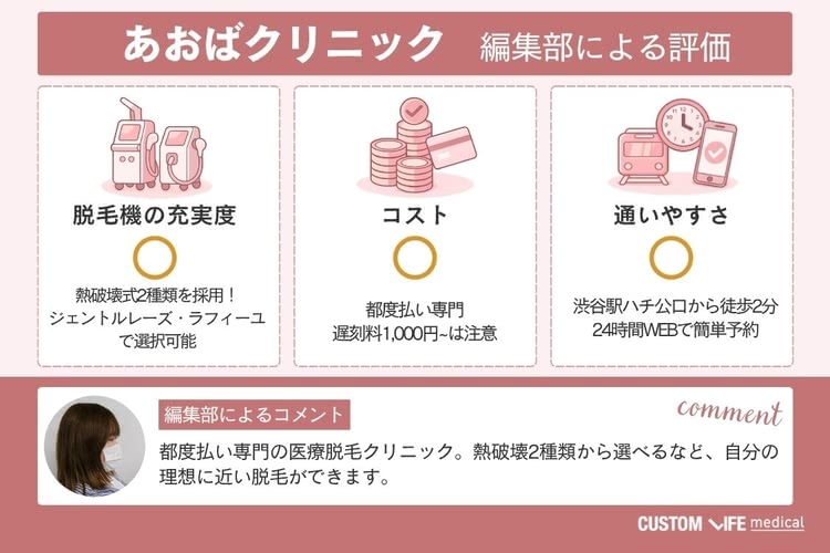 医療脱毛,渋谷,編集部評価画像の例