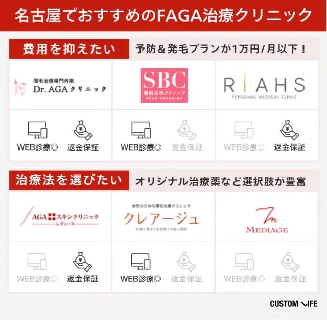 名古屋エリアのおすすめ女性薄毛(FAGA)治療クリニックをまとめた画像