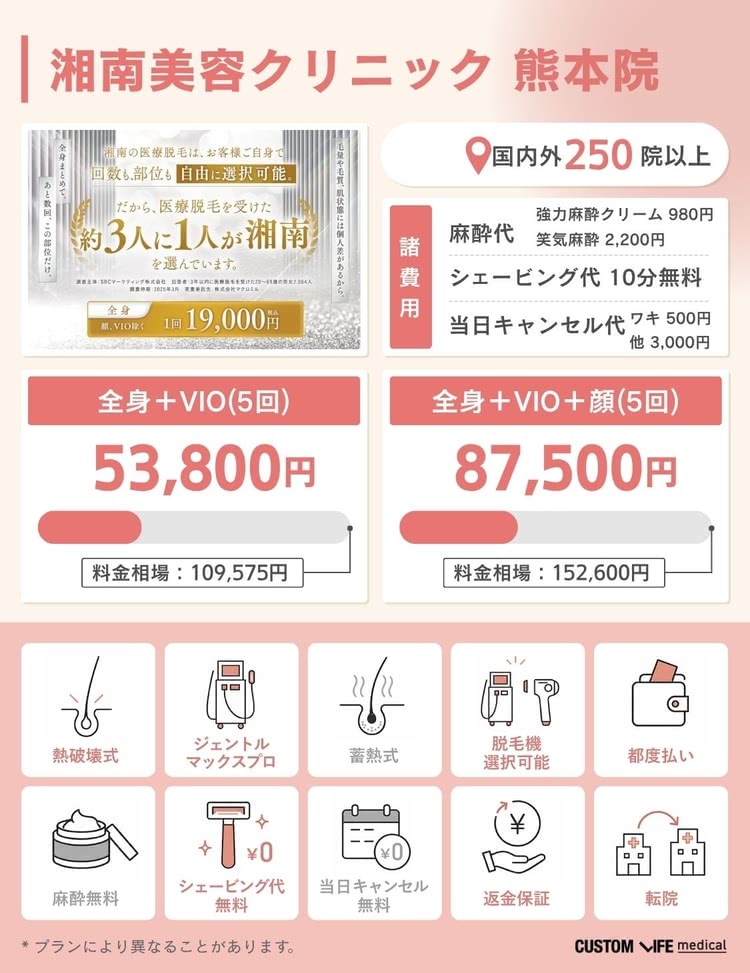医療脱毛,熊本